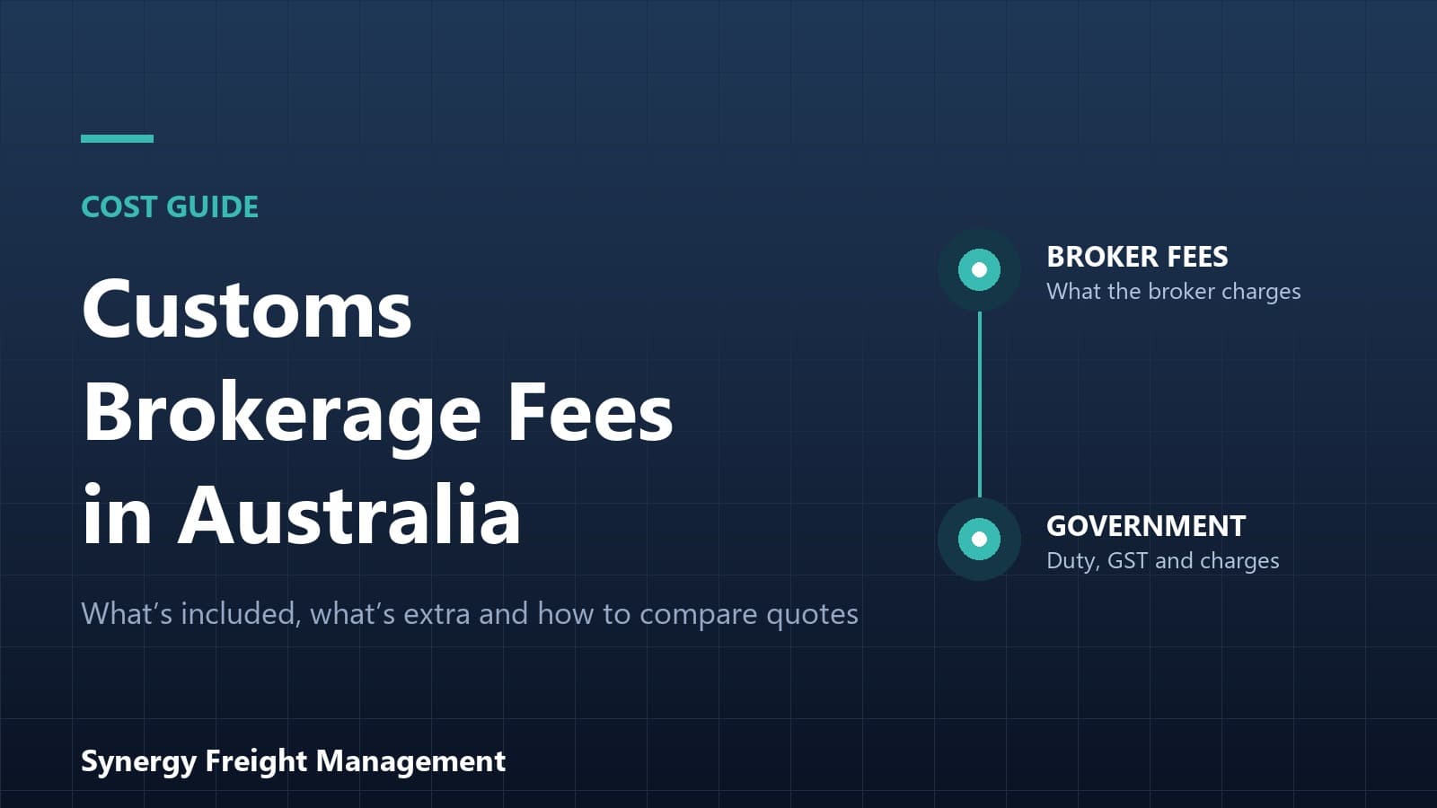 Customs brokerage fees in Australia graphic contrasting broker fees with government duty, GST and charges